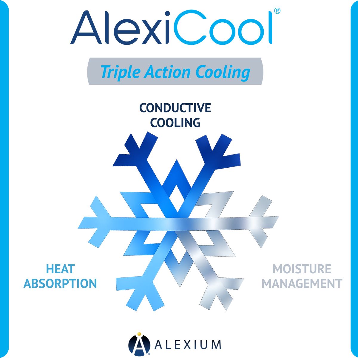 AlexiCool Triple Action Cooling — conductive cooling, heat absorption, moisture management