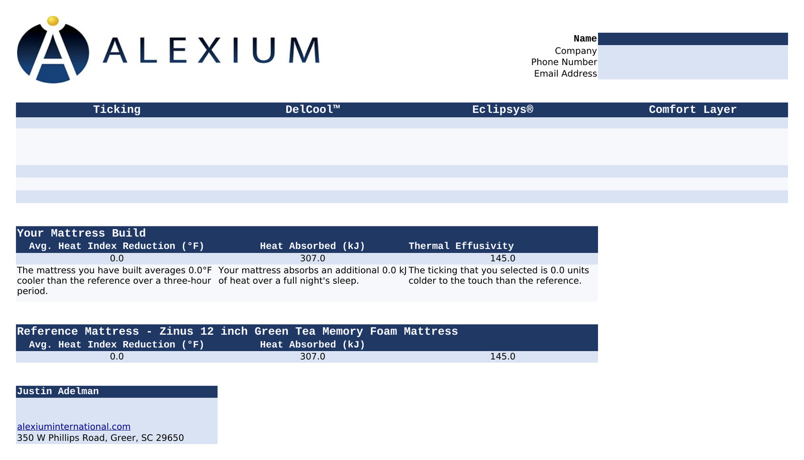 Predictive Thermal Profile — Alexium