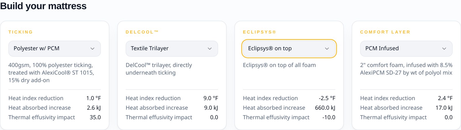 The Alexium Predictive Thermal Profile Calculator showing layer selectors for ticking, DelCool, Eclipsys, and comfort layer, each with its heat index, heat absorbed, and thermal effusivity contribution
