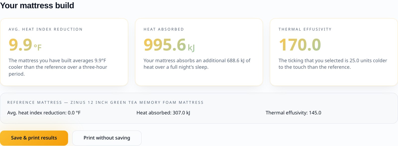 Calculator results panel showing predicted heat index reduction in degrees Fahrenheit, heat absorbed in kilojoules, and thermal effusivity against the reference mattress